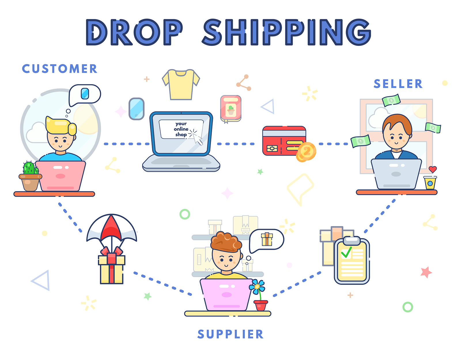 New DropShipping E-Commerce & Web Design by Catdi Printing - Catdi Printing