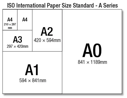 A0 Format, A0 Paper Size & Uses, A-Series Paper