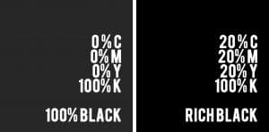 What is CMYK Rich Black