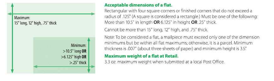 EDDM Size Requirements